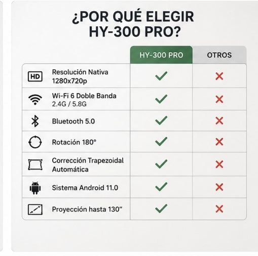 HyCine 300 - Transforma cualquier rincón en tu propio cine o estadio