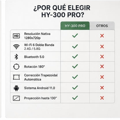 HyCine 300 - Transforma cualquier rincón en tu propio cine o estadio